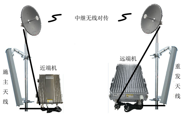 武平智能无线拉远移频中继直放站近端机远端机